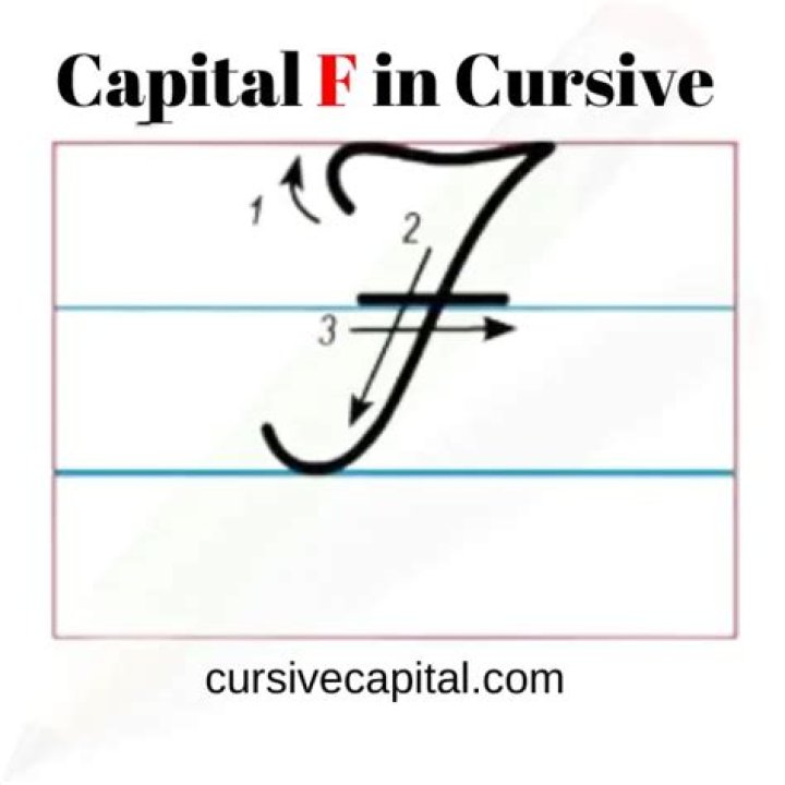 How do you write capital Y?