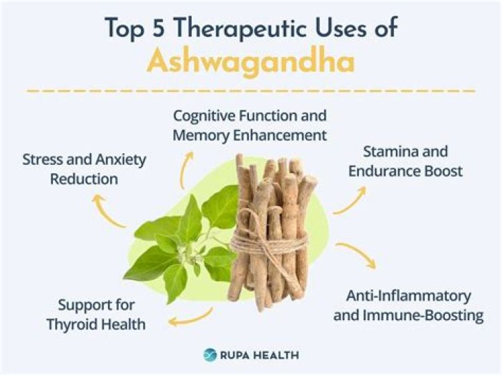 How does ashwagandha affect the thyroid?