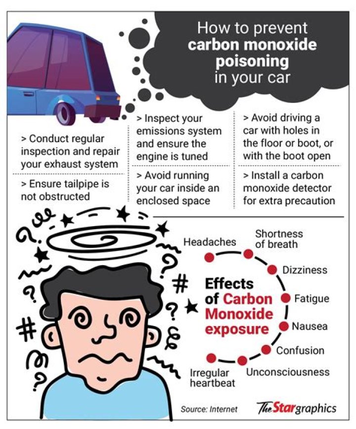 How does carbon monoxide leak in a car?
