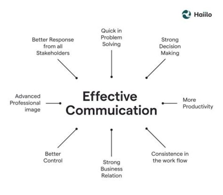 How does communication affect social change?