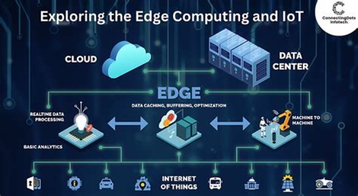 How does edge computing make this possible?