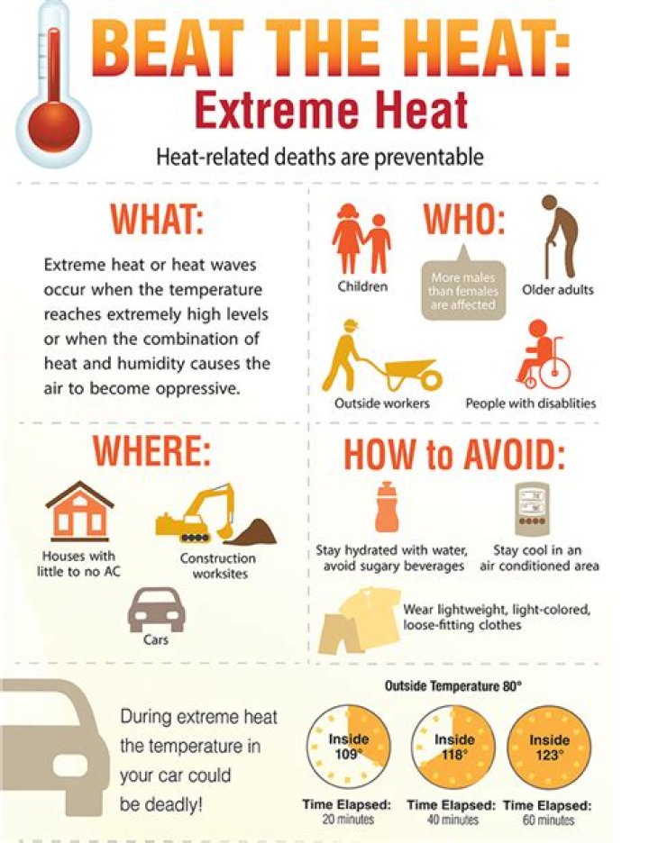 How does excessive heat affect the elderly?