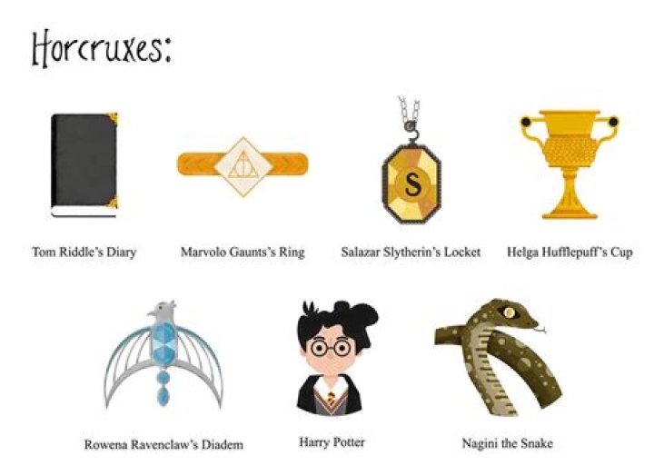 How does Harry live if he is a Horcrux?