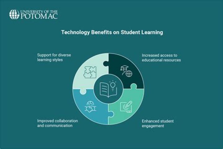 How does maximizing student engagement impact student learning?