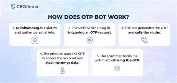 How does OTP bot work?