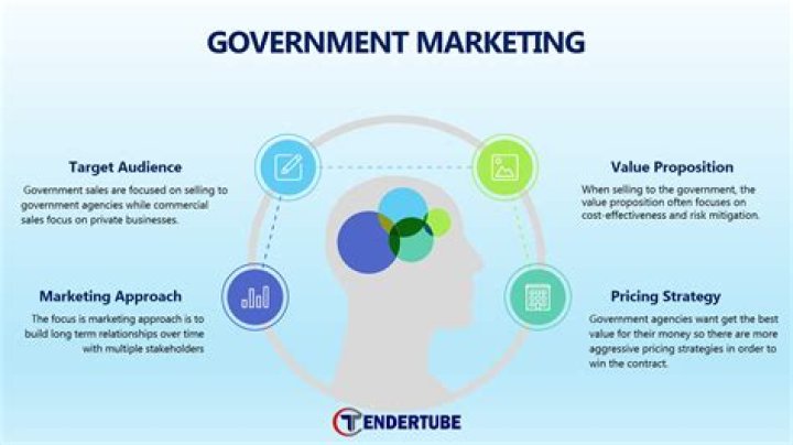 How does product knowledge affect marketing?