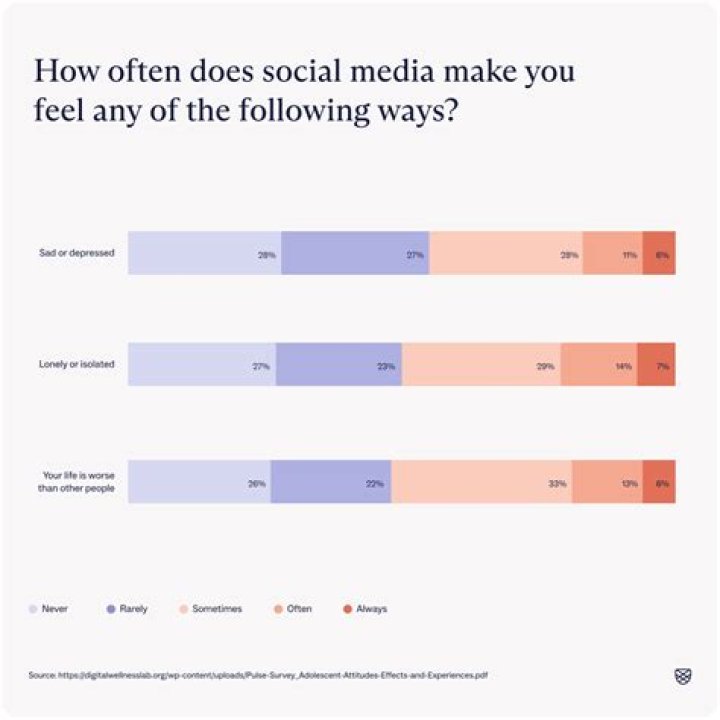 How does social media make life easier?