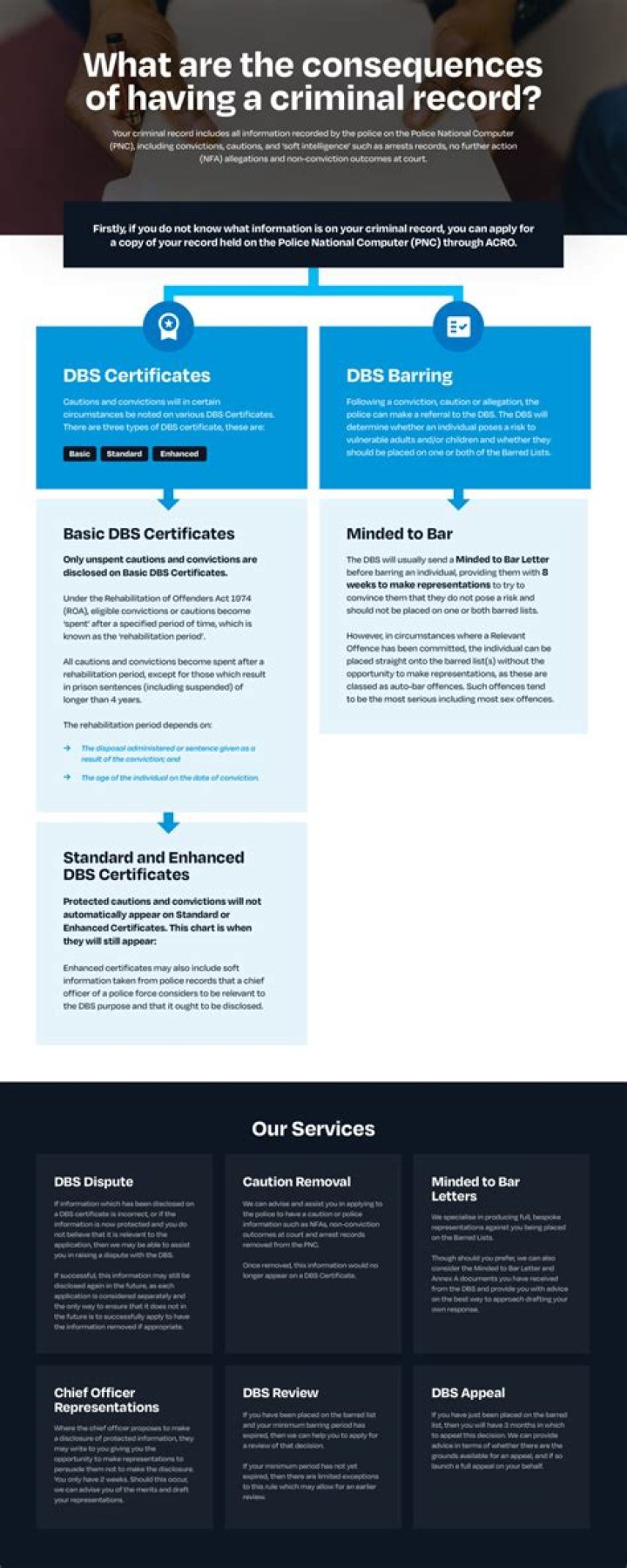 How does the US know if you have a criminal record?