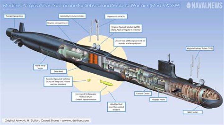 How does the US Navy hunt down Russian subs?