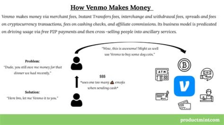 How does Venmo make money?