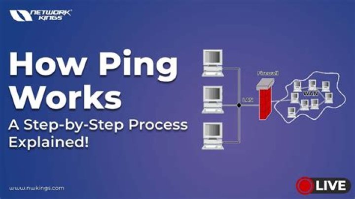 How does visual ping work?