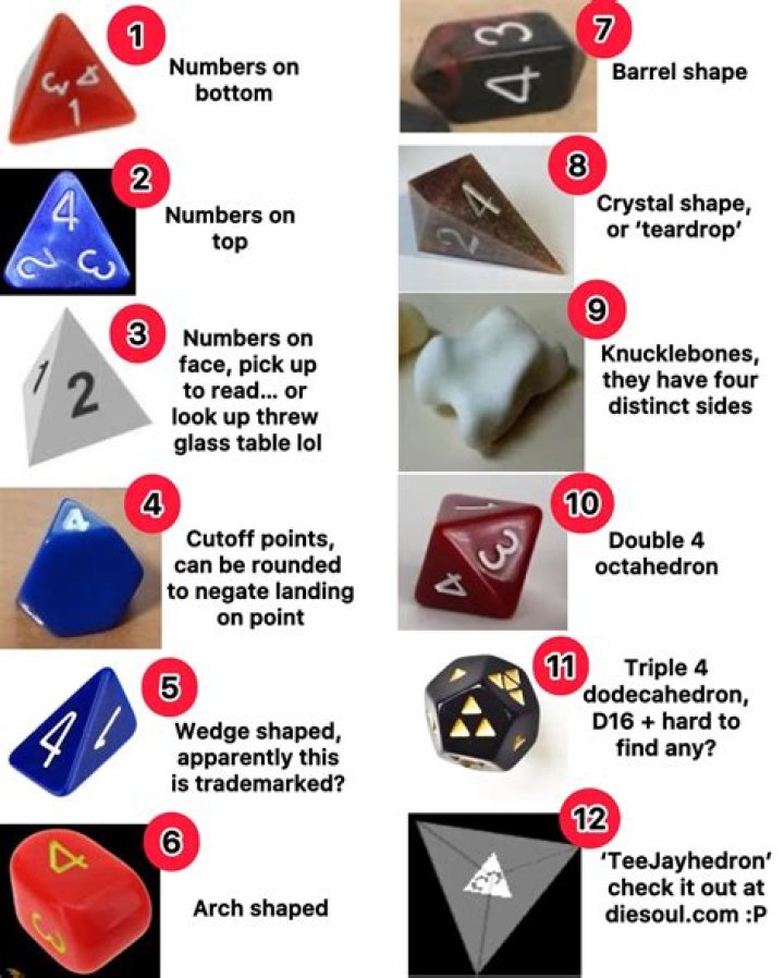 How does Winner's dice work?