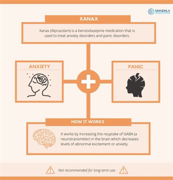 How does Xanax affect your personality?