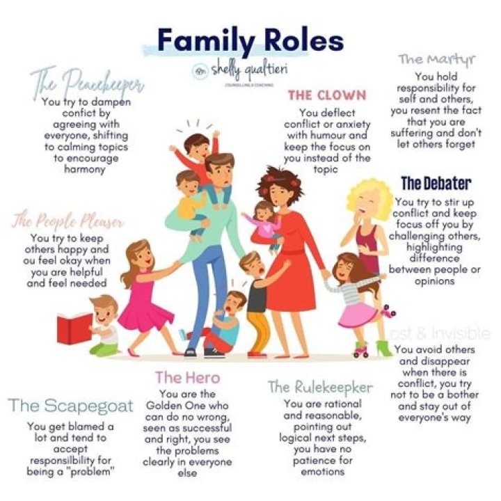 How does your family play a role in your life?