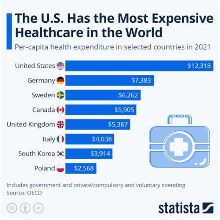 How expensive is healthcare in Afghanistan?