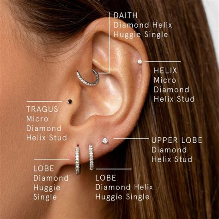 How far apart should helix piercings be?
