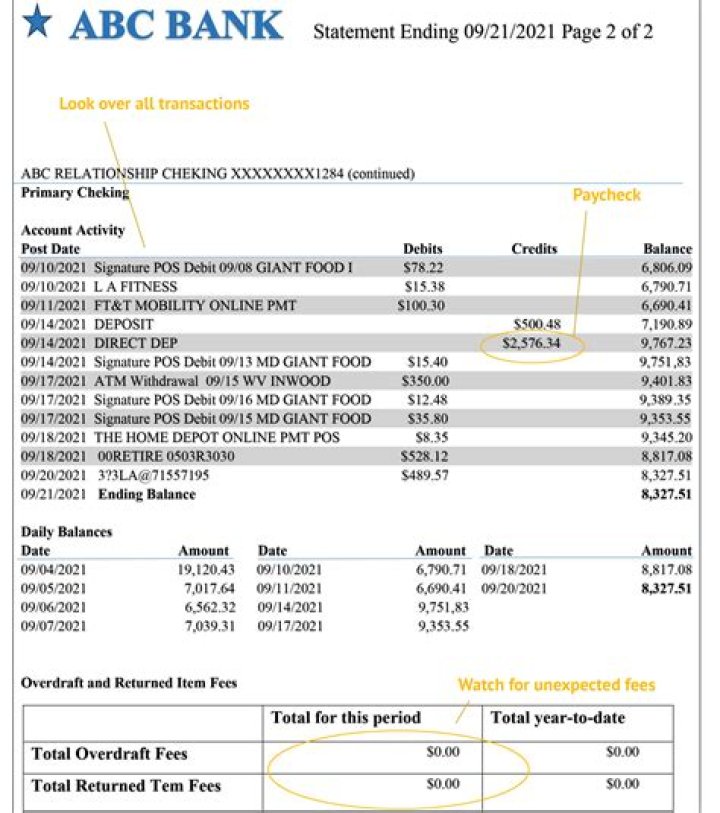 How far back does SSI look at bank statements?