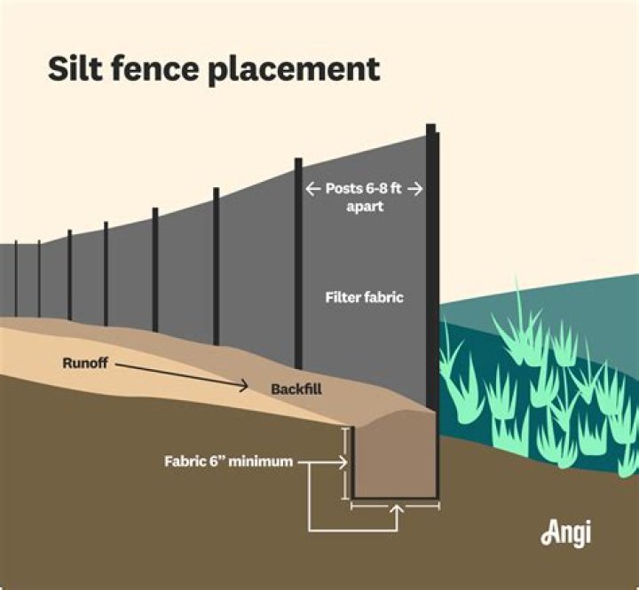 How far will wireless fence work?