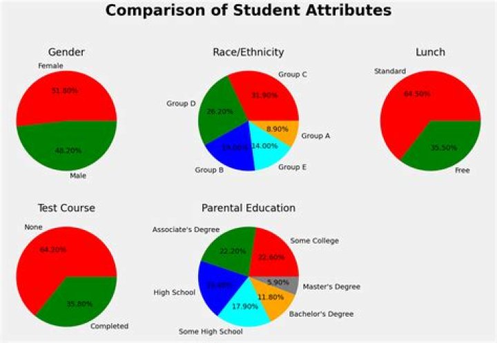 How fast do college students read?