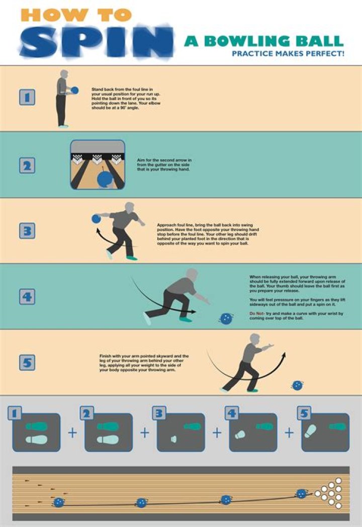 How fast does a bowling ball fall?