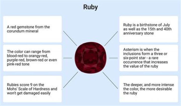 How fast does ruby stone work?