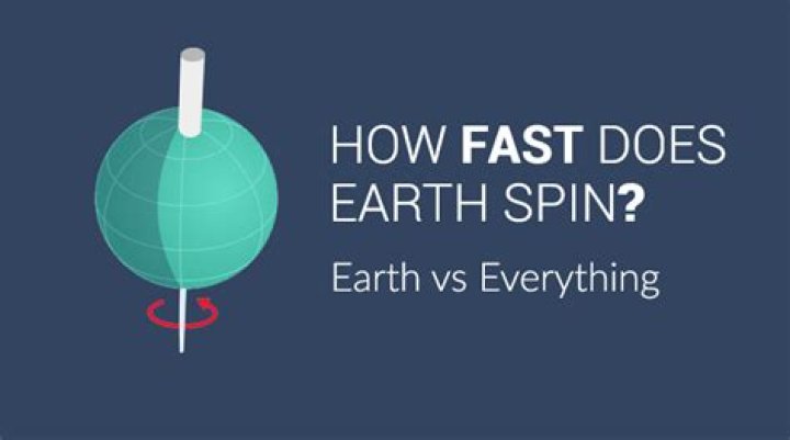 How fast does the Earth rotate?
