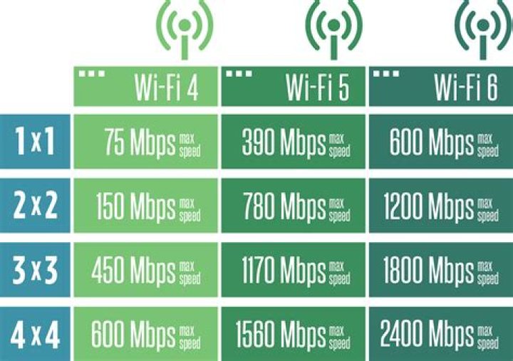 How fast is 300mbs?