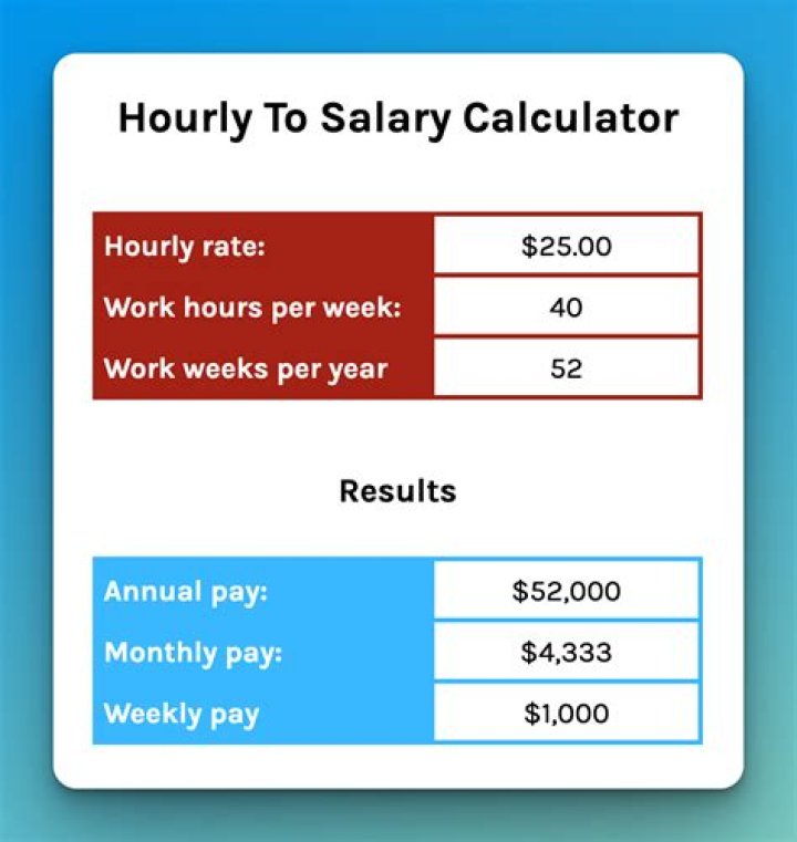How good is Amazon salary?