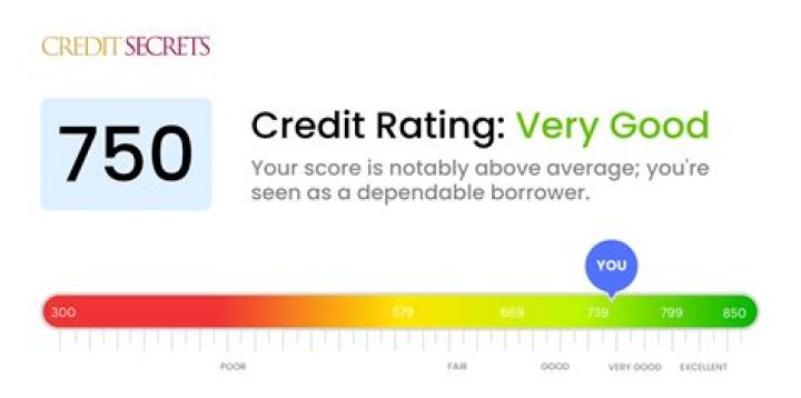 How hard is it to get a 850 credit score?