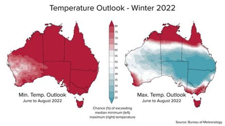 How hot is Australia in winter?