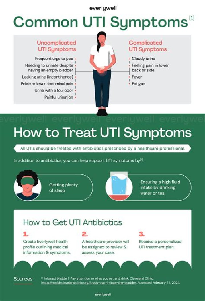 How I cured my UTI without antibiotics?