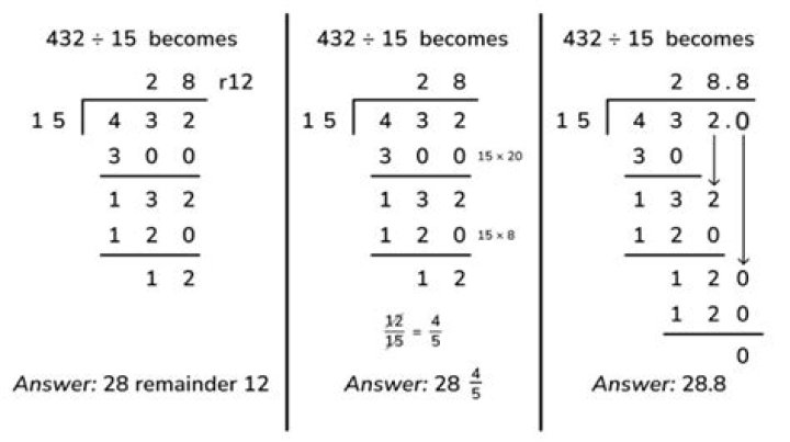 How is 3.25 expressed as a fraction?
