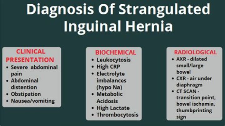 How is abdominal hernia diagnosed?