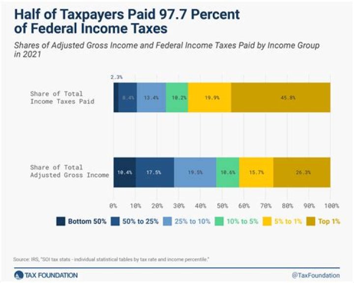 How is LLC income taxed?