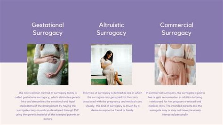 How is surrogacy done?