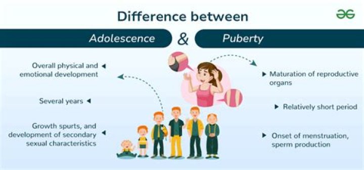 How late can puberty end?