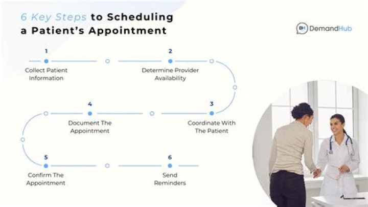 How long are most doctors appointments?