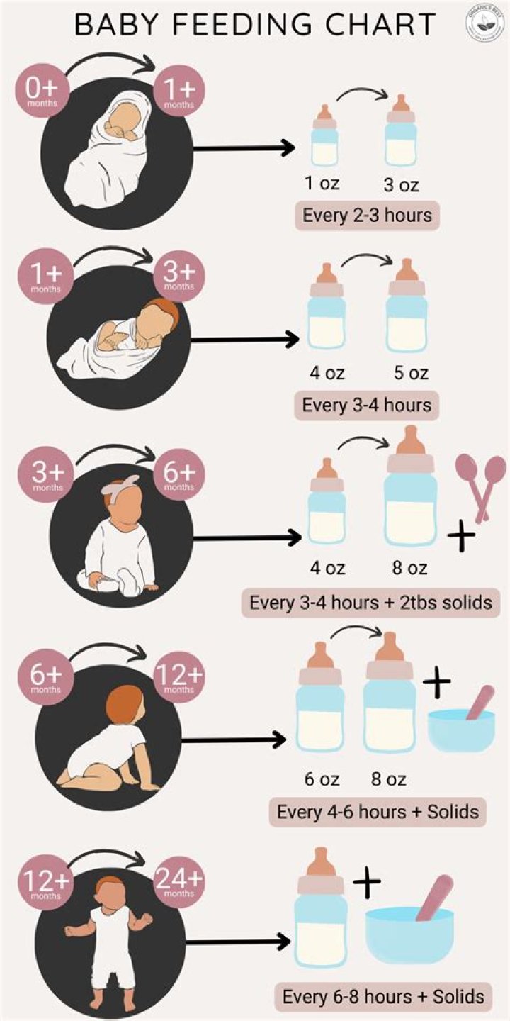 How long can a newborn go without bath?