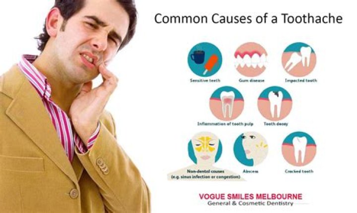 How long can a toothache go untreated?