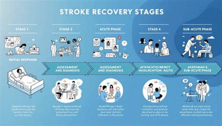 How long can an elderly person live after a stroke?