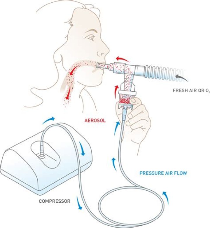 HOW LONG CAN END OF LIFE breathing last?