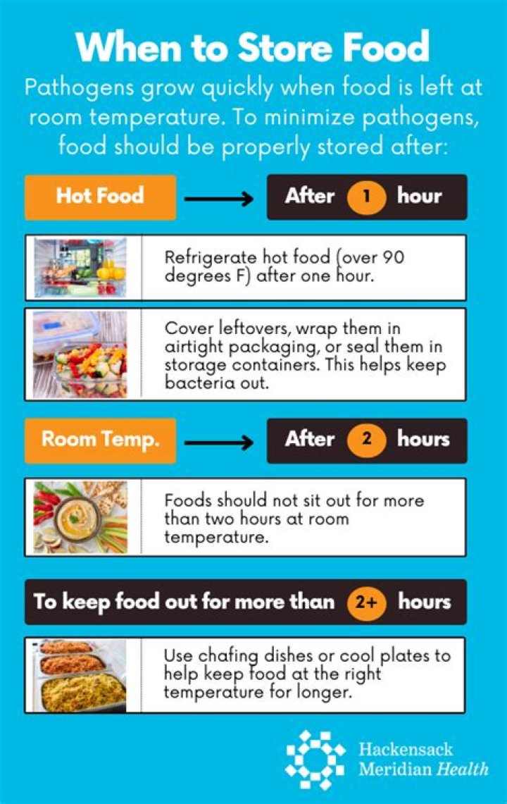 How long can Mayo sit out at room temp?