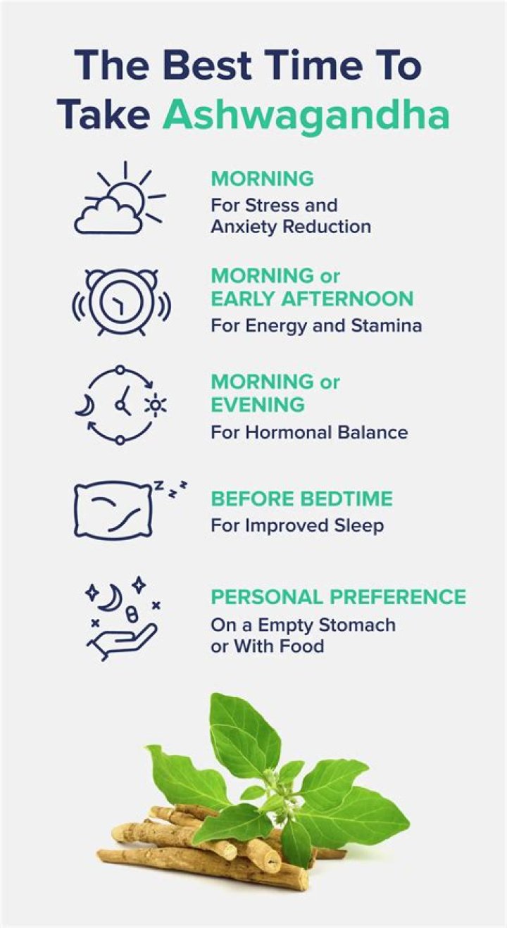 How long can you take ashwagandha for?