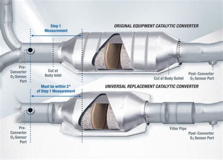 How long do catalytic converters last Toyota?