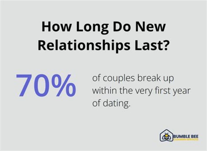 How long do new relationships last?