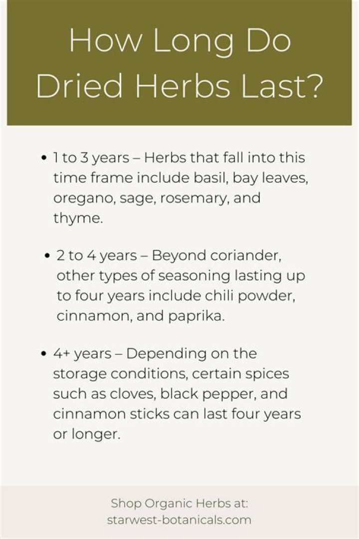 How long do powdered spices last?