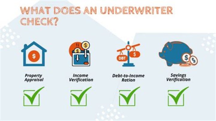 How long do underwriters take to approve a mortgage?