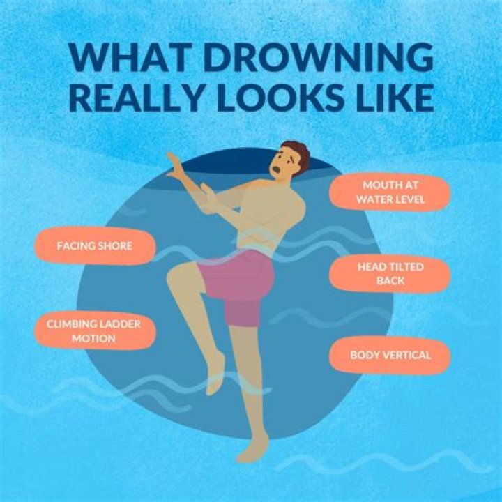 How long does a body stay underwater after drowning?