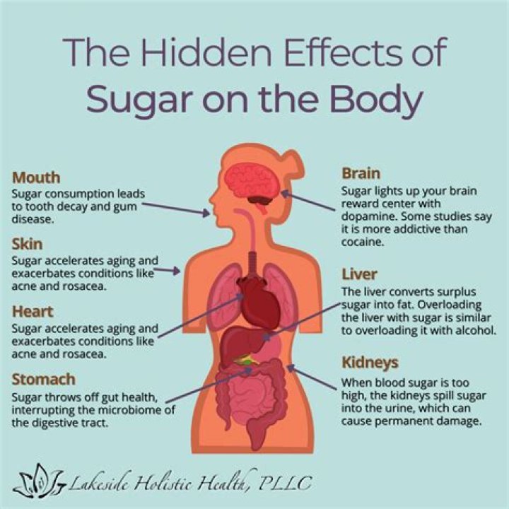How long does a sugar rash last?