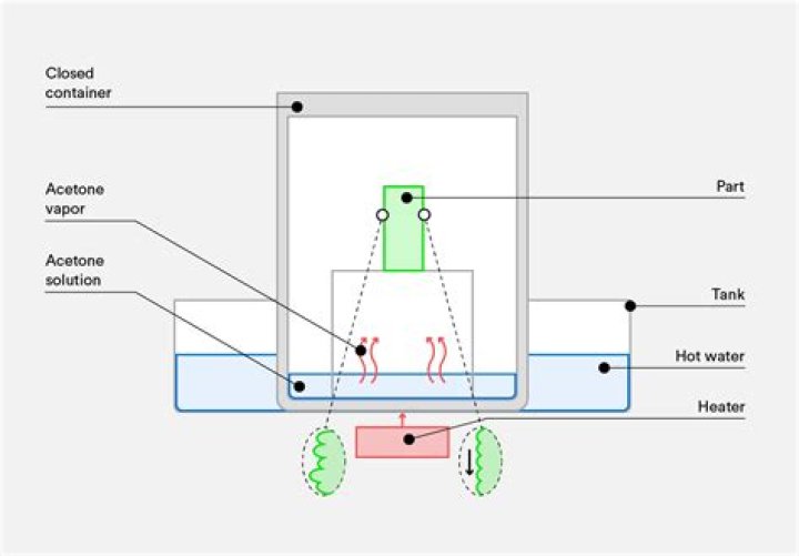 How long does acetone vapor stay in the air?
